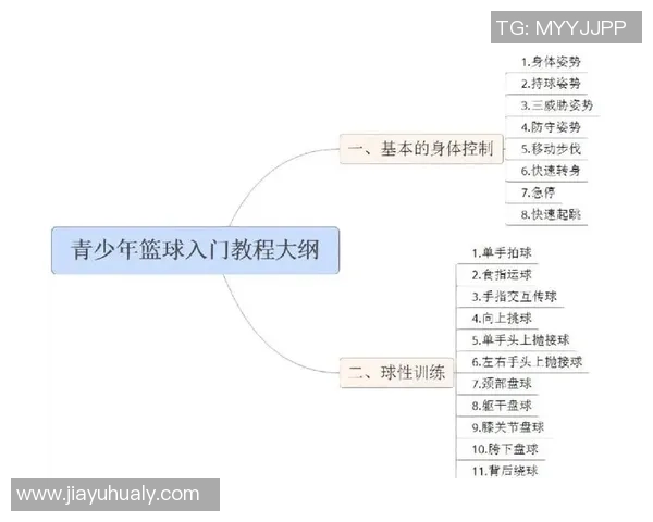 全面提升篮球技能的训练计划安排表及实施方案