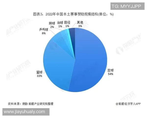全球足球产业发展现状与未来趋势分析探讨